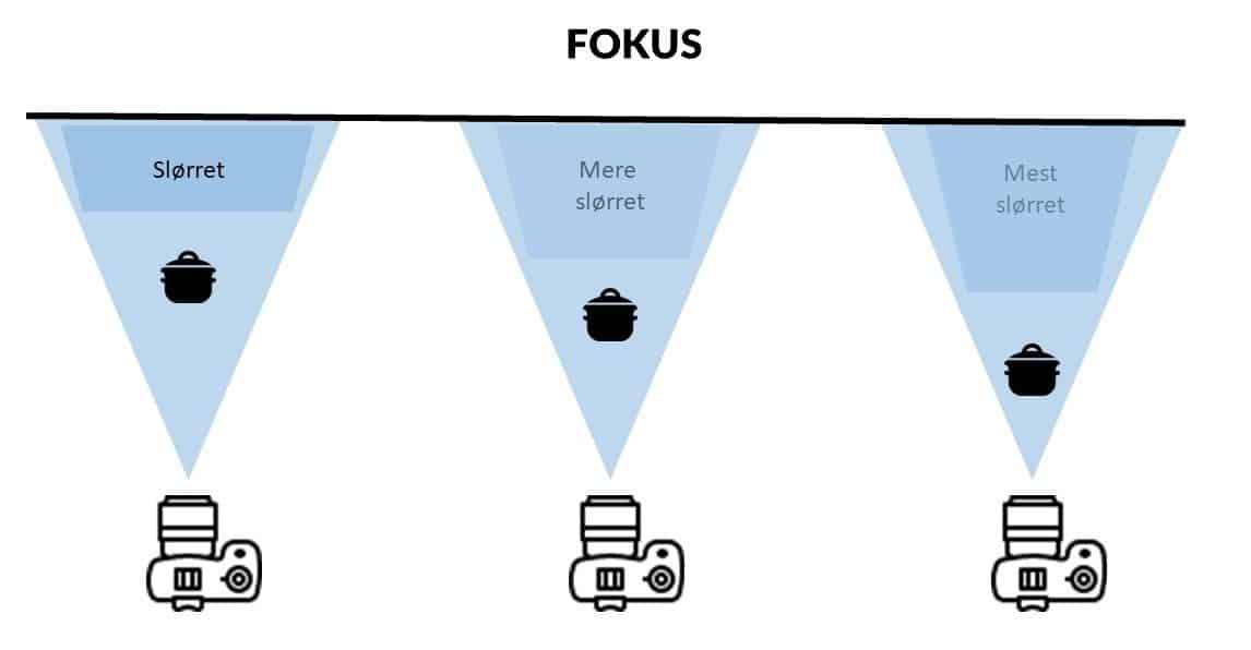 fokuspunkt