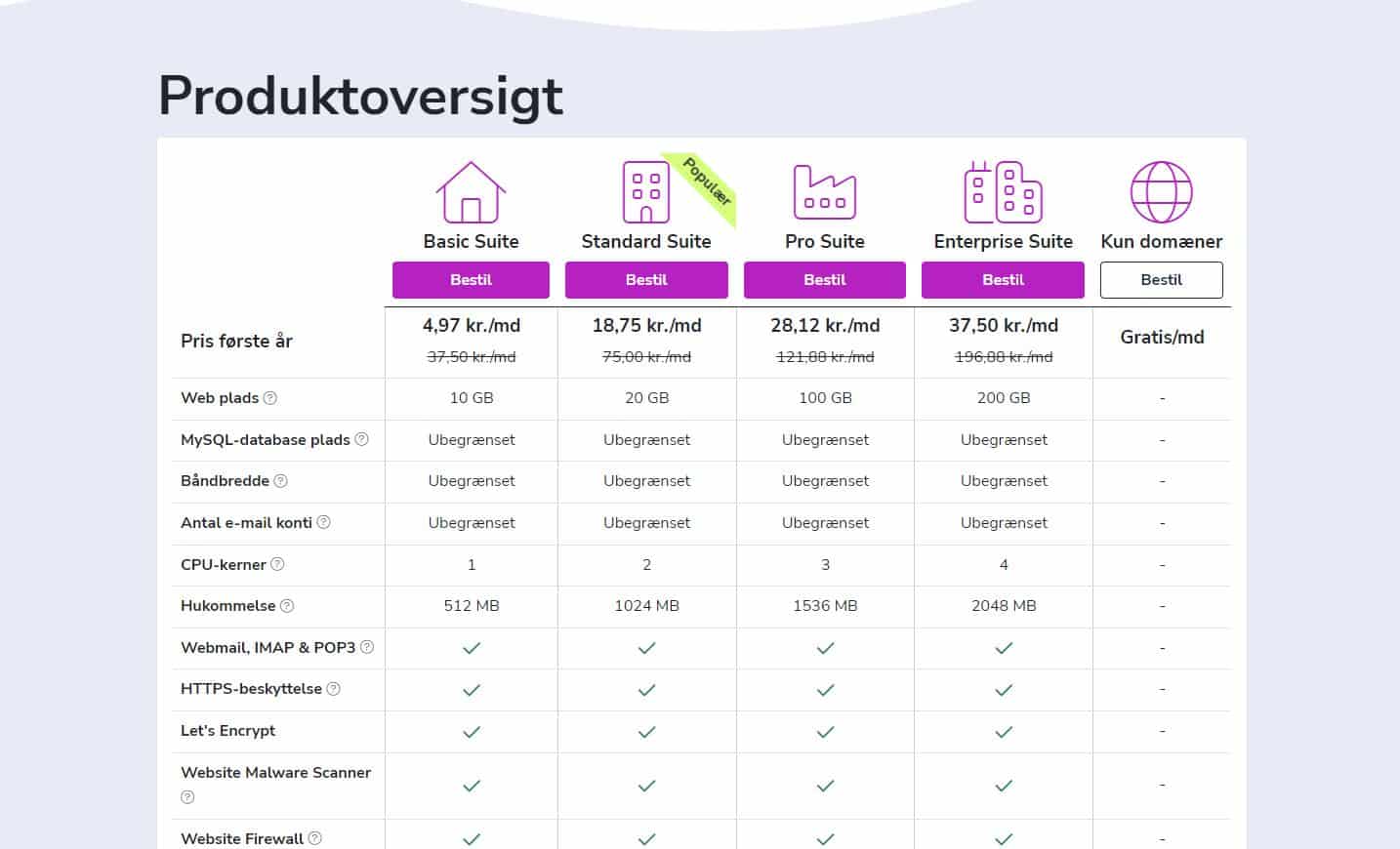 køb et webhotel